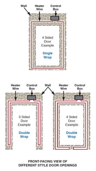 Freezer Door For All Coolers & Freezers Heater Wire Walk-In Freezer 36 x 78 